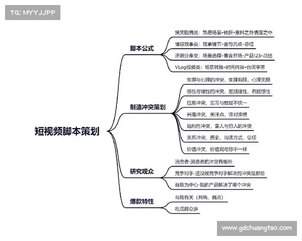 全面解析攻略视频制作技巧从策划到剪辑全流程指南